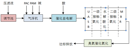 祝賀漢晴！垃圾轉運站滲濾液設備外包服務(wù)項目中標